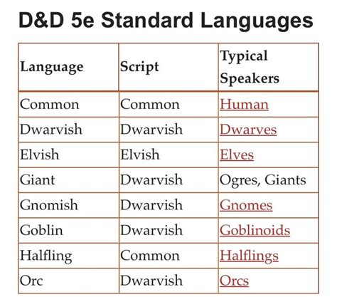 dnd are there any languages similar to infernal